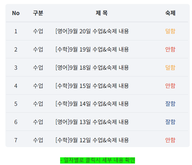대기 학생 관리 상세 화면