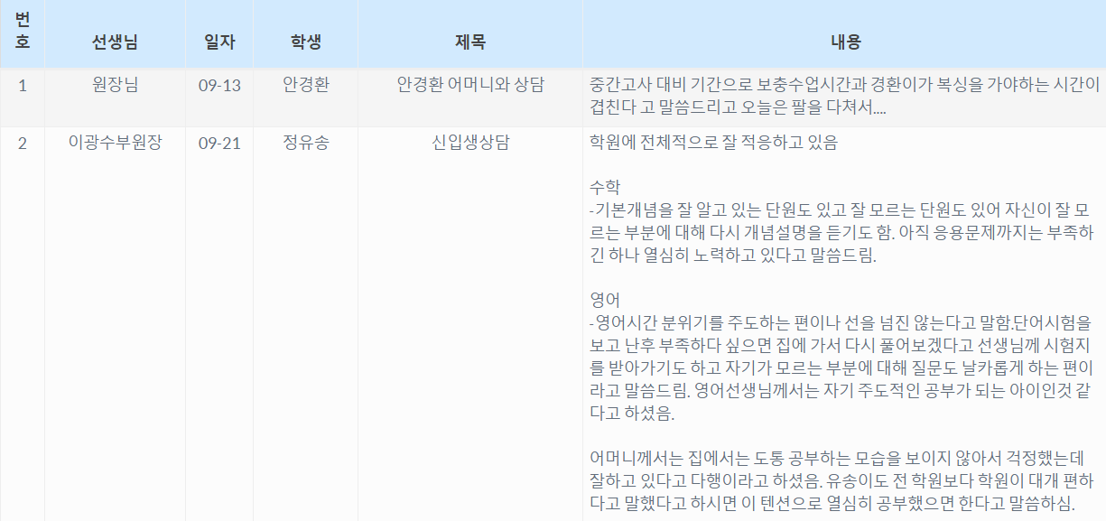 상담현황