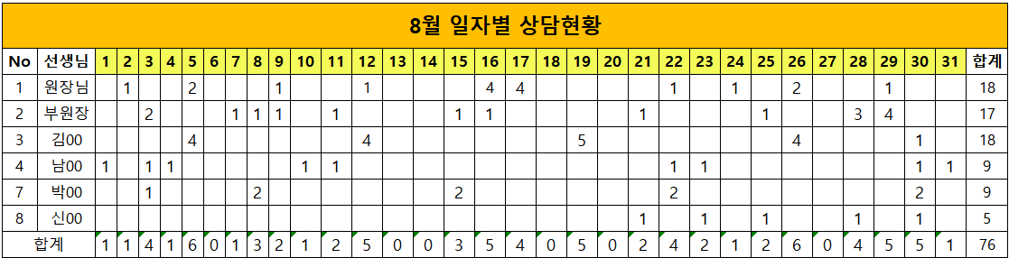 상담현황 통계