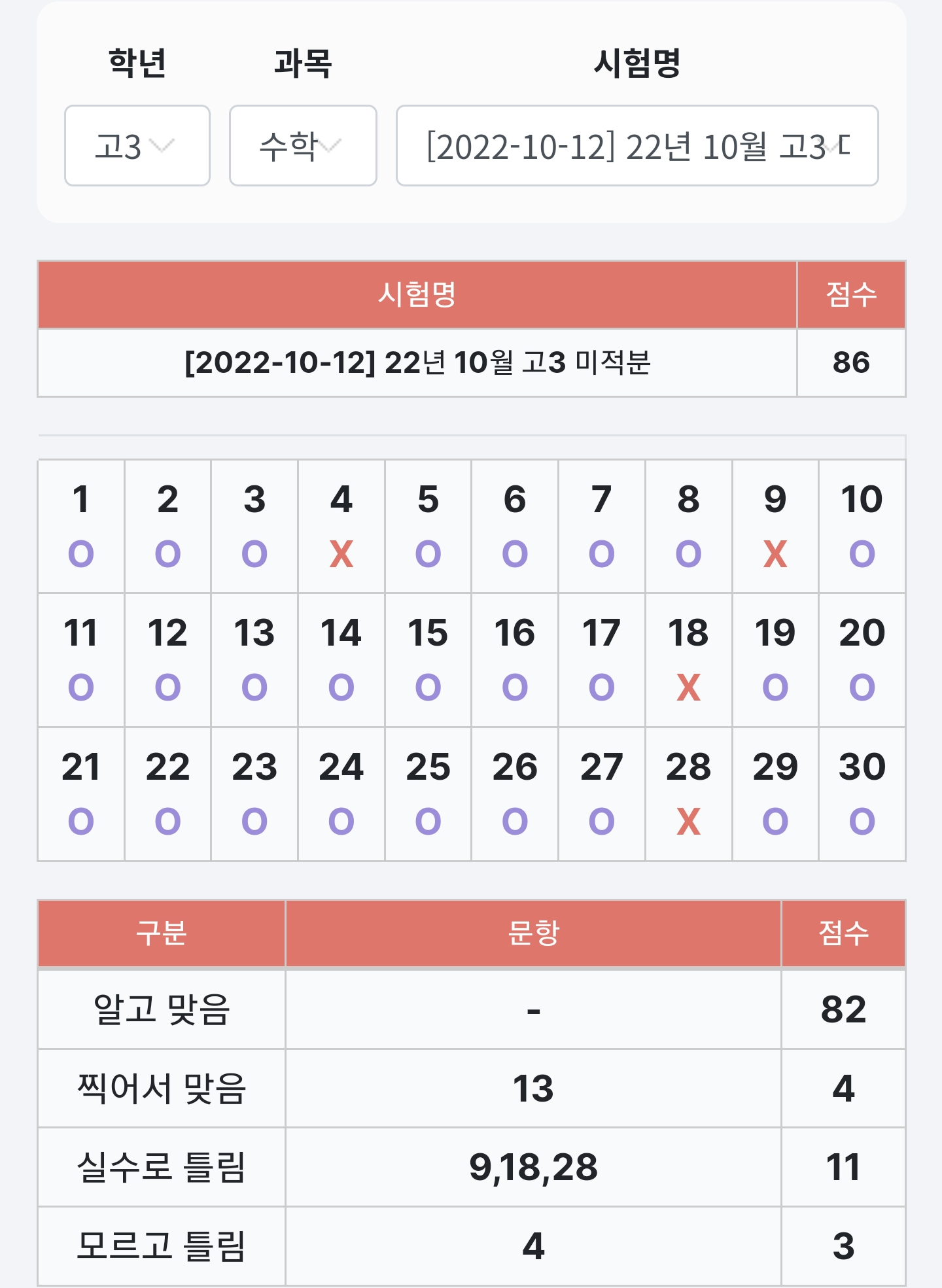성적분석표 화면