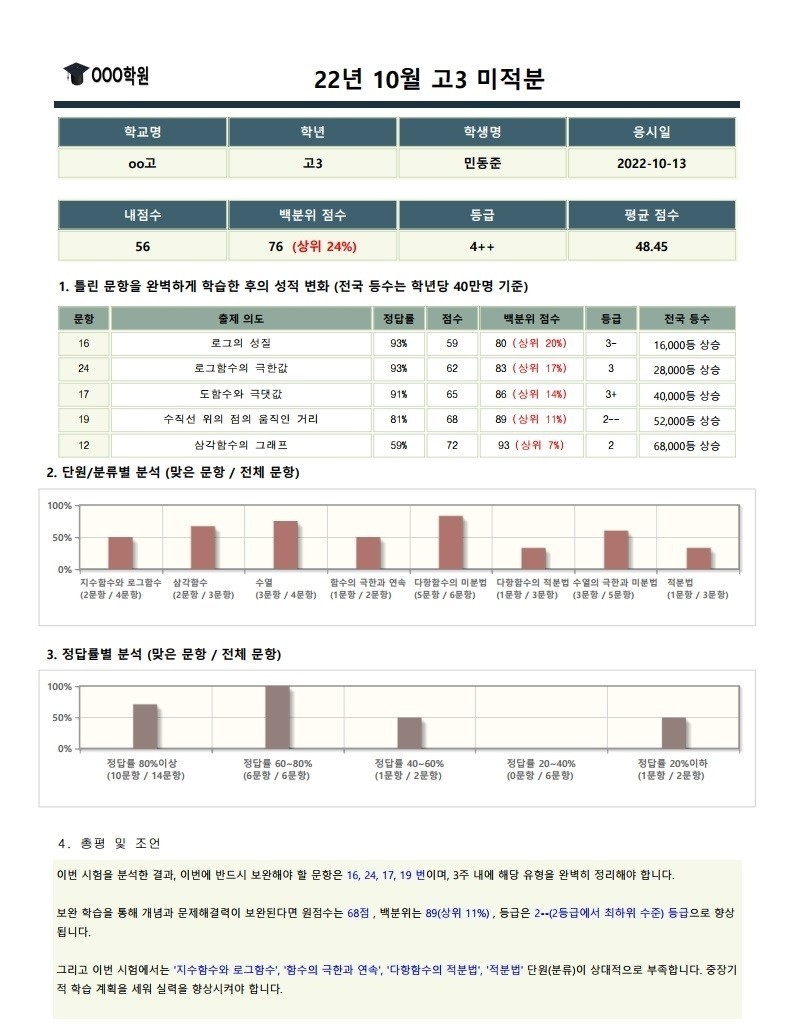 성적분석표 상세화면