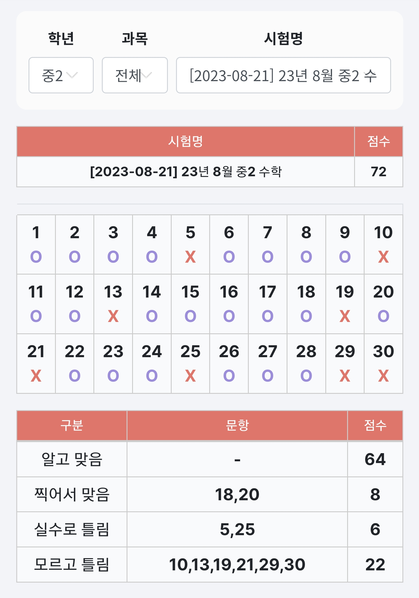 성적분석표 화면