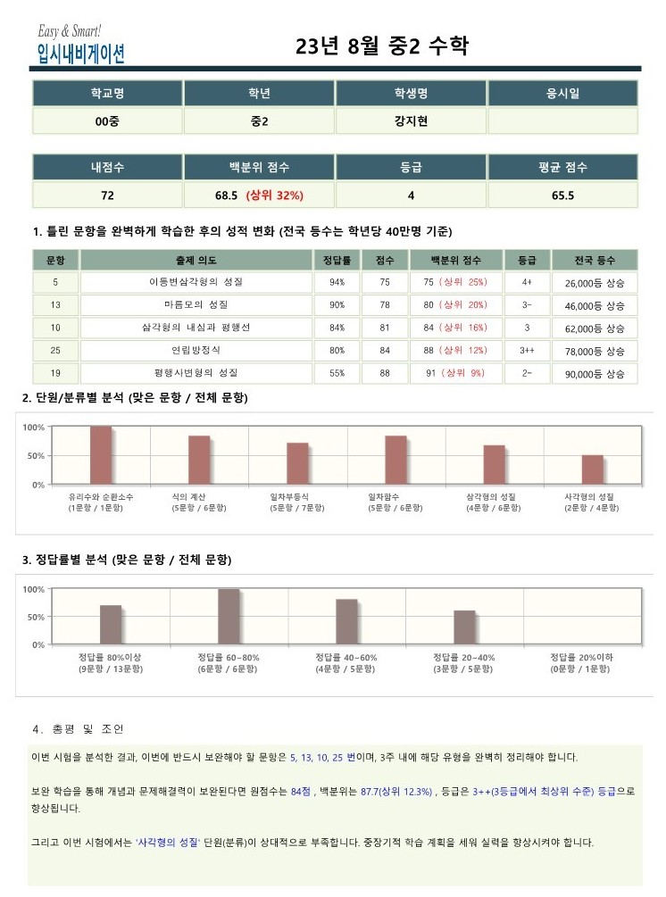 성적분석표 상세화면