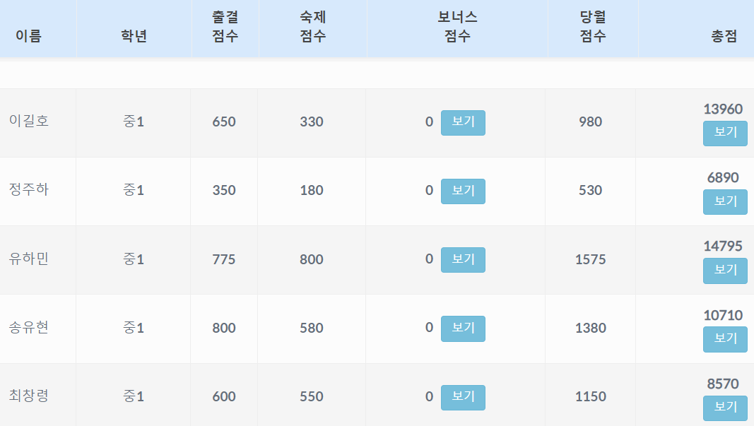 포인트관리