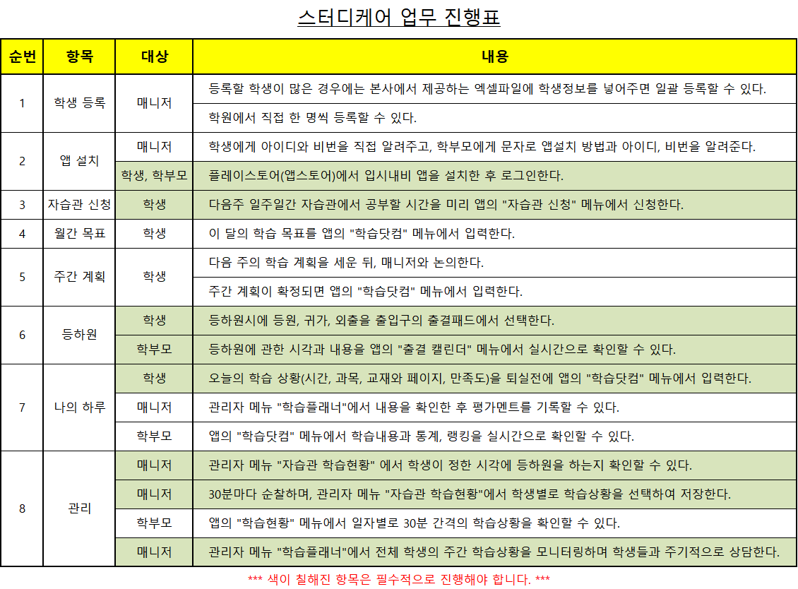 업무진행표