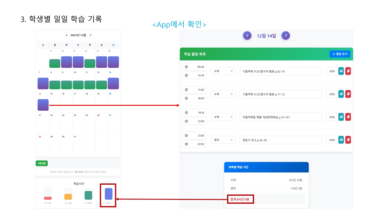 자료3